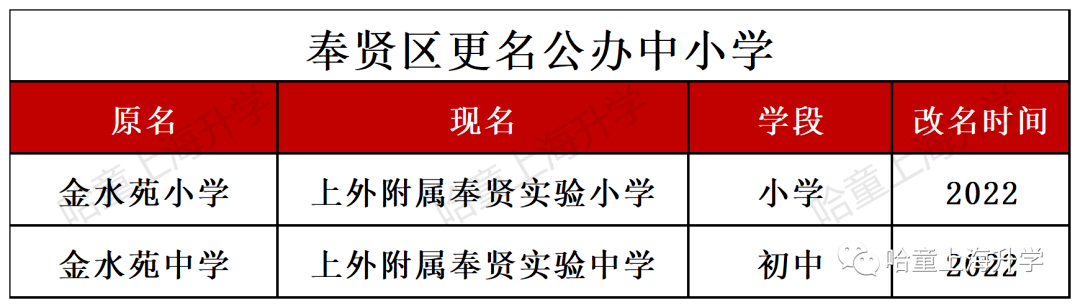 贝乐学科英语校区_贝乐英语北京校区地址_乐宁英语 虹口校区