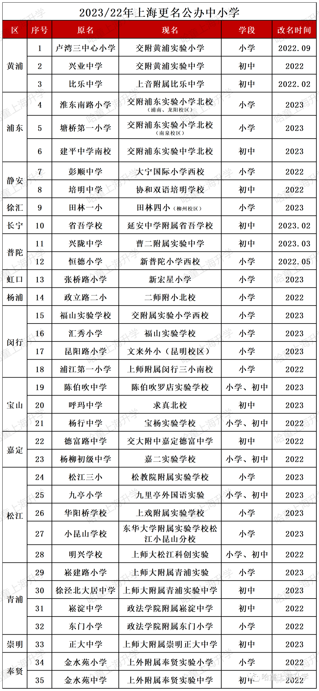 贝乐学科英语校区_乐宁英语 虹口校区_贝乐英语北京校区地址