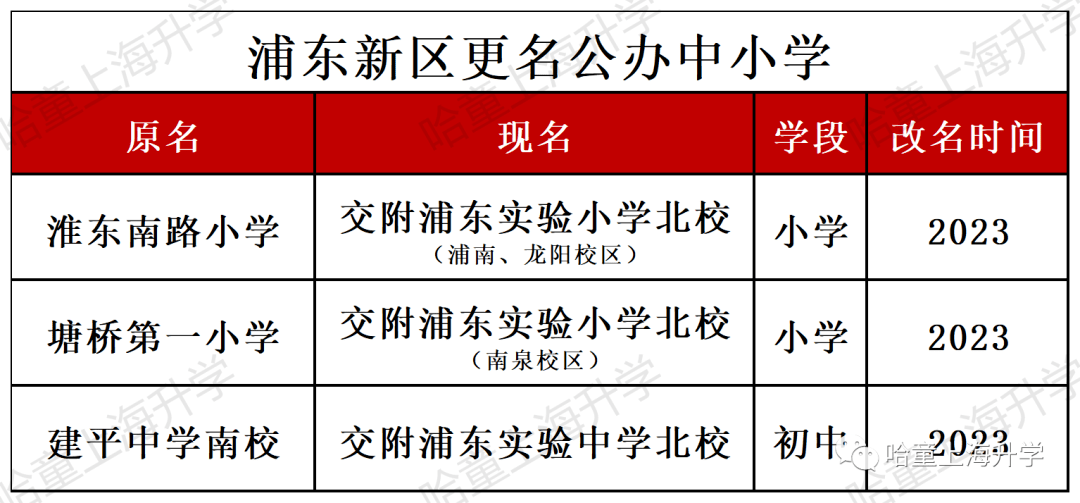 乐宁英语 虹口校区_贝乐学科英语校区_贝乐英语北京校区地址