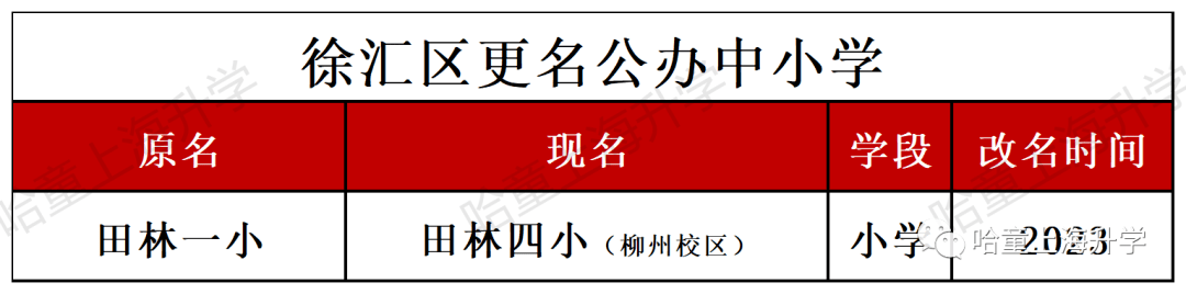 乐宁英语 虹口校区_贝乐英语北京校区地址_贝乐学科英语校区