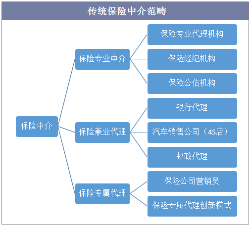 保险代理从业人员资格考试_从业资格保险代理考试人员要求_参加保险代理从业人员资格考试