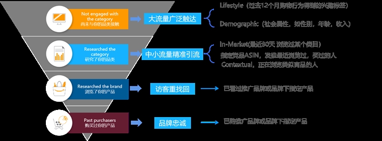 盘点各种站外引流方式及打法攻略，助你高效引流提升转化