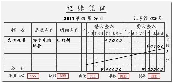 凭证整理指引_凭证示例_凭证整理功能在哪里