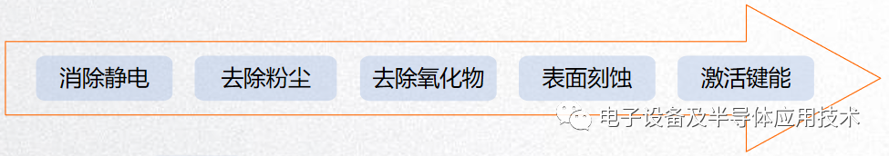 常压等离子清洗机_清洗机工作压力_500公斤压力清洗机