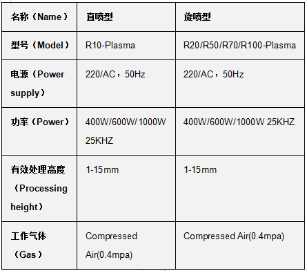 常压等离子清洗机_350公斤压力清洗机_清洗机工作压力