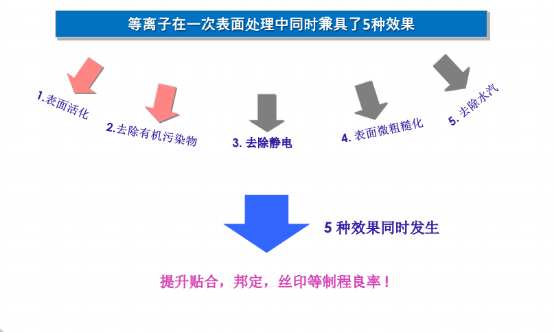 清洗机工作压力_350公斤压力清洗机_常压等离子清洗机