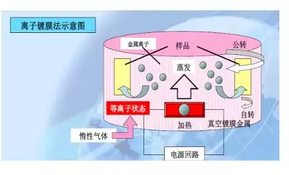 500公斤压力清洗机_常压等离子清洗机_250公斤压力清洗机