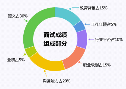 会计考试报名密码忘了_广州尚德机构报名会计考试的密码_会计报名为啥一直密码错误