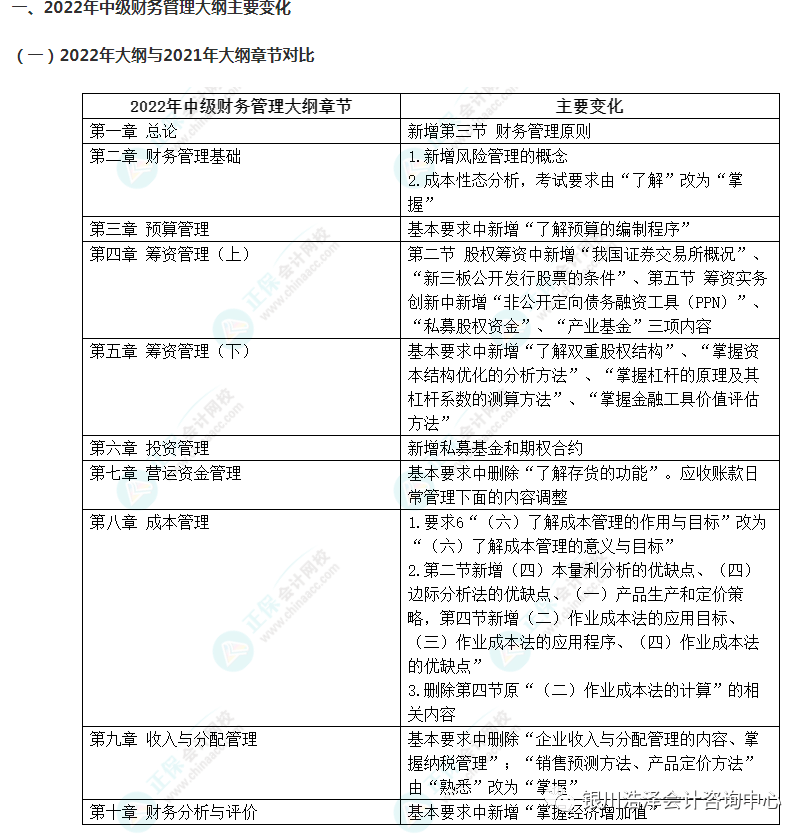 会计考试报名密码忘了_会计报名密码是什么_广州尚德机构报名会计考试的密码