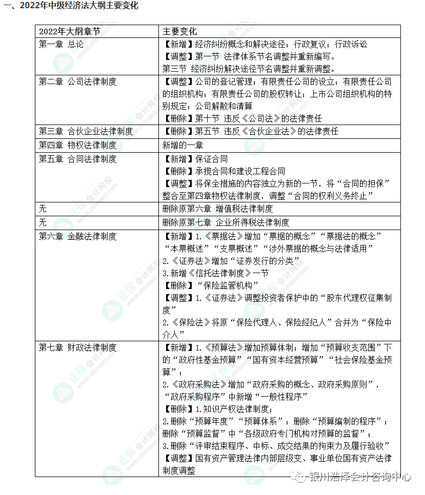 会计报名密码是什么_会计考试报名密码忘了_广州尚德机构报名会计考试的密码