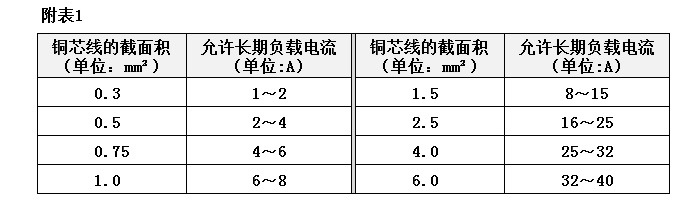 瓦算电流_用电多少瓦安全_电的瓦用什么字母来表达