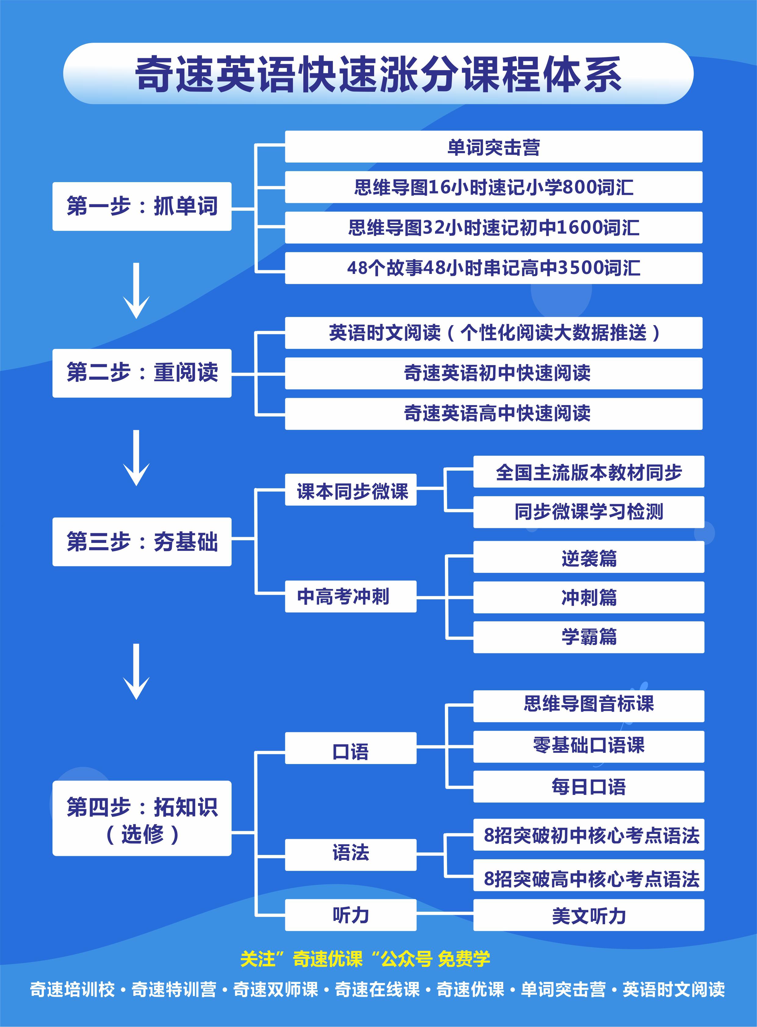 英语在线培训课程_在线英语的培训_在线英语教育在线培训