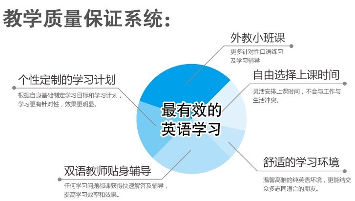 在线培训英语教育机构_在线英语教育在线培训_英语在线培训课程