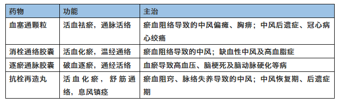 心脑血管健康_心脑血管健康小知识_血管脑健康心得体会