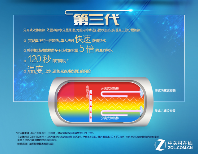 nosmse史密斯燃气热水器_史密斯燃气热水器怎么使用方法_燃气热水器史密斯官网