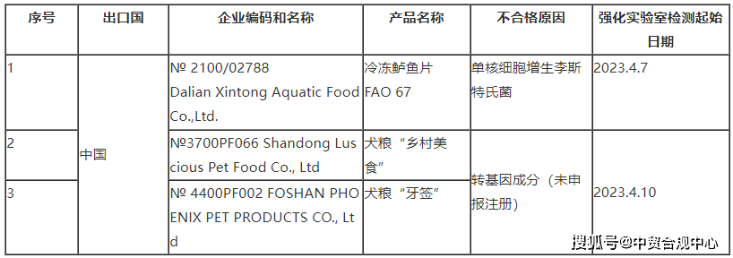 2023印度食品安全事件_印度食品事件安全2023年_印度食品安全