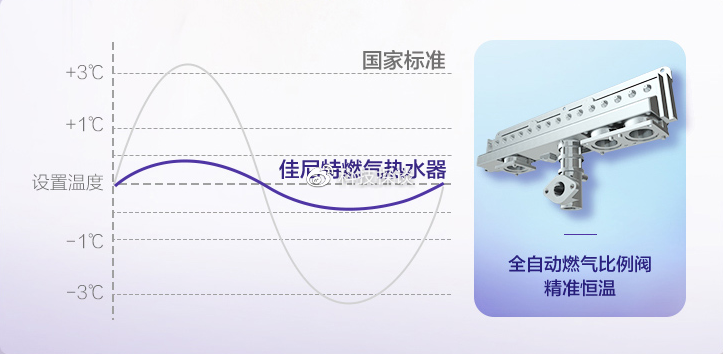 ao史密斯天然气热水器_史密斯燃气热水器怎么使用方法_燃气热水器史密斯官网