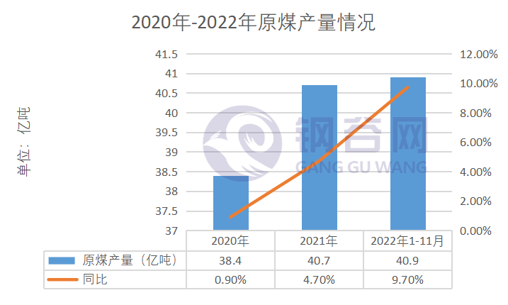 焦煤2023年价格护肤_2022年焦煤价格会好吗_焦煤价格最新