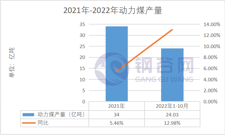 焦煤价格最新_2022年焦煤价格会好吗_焦煤2023年价格护肤