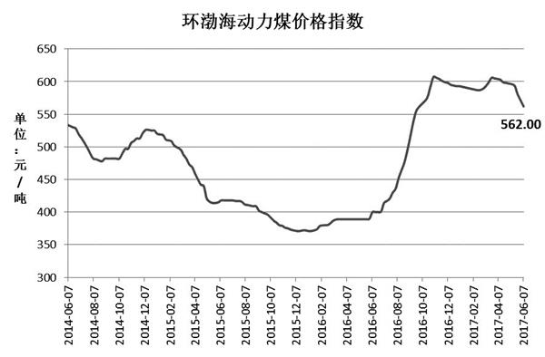 2022年焦煤价格会好吗_焦煤2023年价格护肤_焦煤价格最新