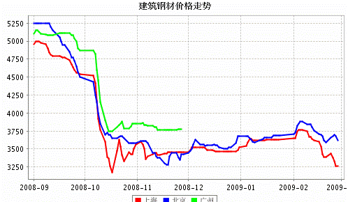 2022年焦煤价格会好吗_焦煤价格趋势怎么样了_焦煤2023年价格护肤