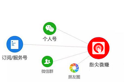 引流礼品选择的注意_引流活动小礼品_微商引流活动礼品