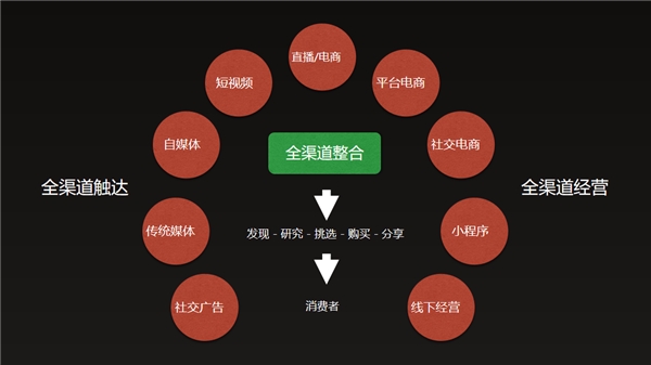 微商客源_快速客源做微商_做客源的怎么找微商