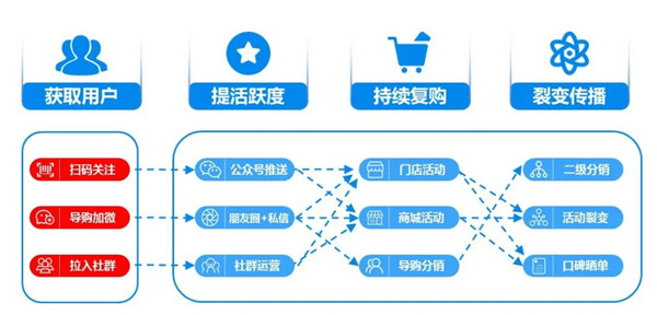 快速客源做微商_做客源的怎么找微商_微商客源