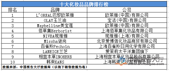 悠兰化妆品是名牌子吗_化妆牌子品名悠兰是正品吗_悠兰化妆品多少钱一套