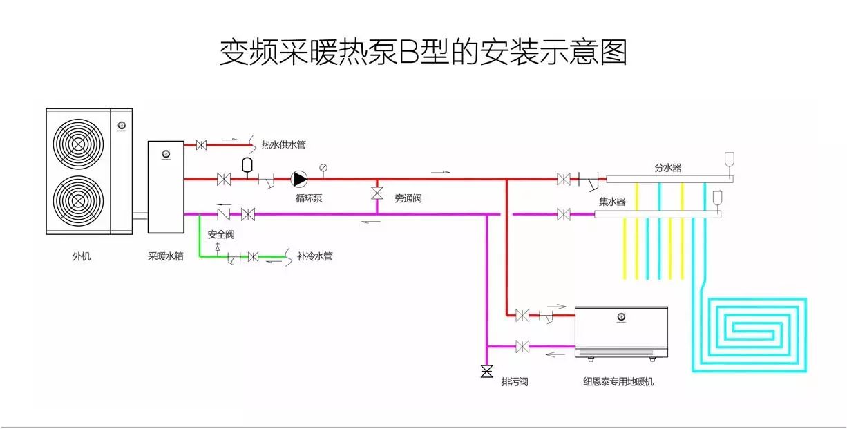 空气取暖器怎么样_空气能取暖效果好不好_取暖空调好还是空气能好