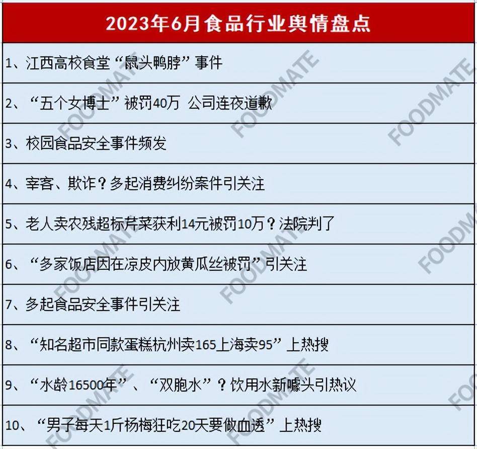 食品安全网络舆情_食品安全网络舆情处置预案_舆情食品网络安全管理制度