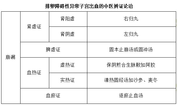 调理中医不孕要吃什么药_中医调理不孕要多久_调理中医不孕要吃多久药