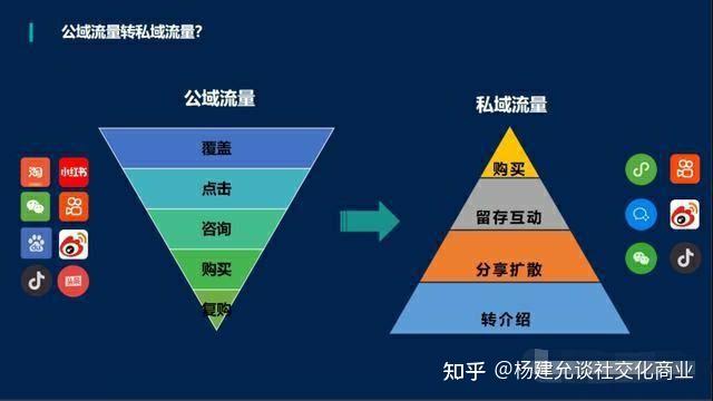 微商精准引流被骗局的套路_微商精准引流课程_微商精准引流的方法