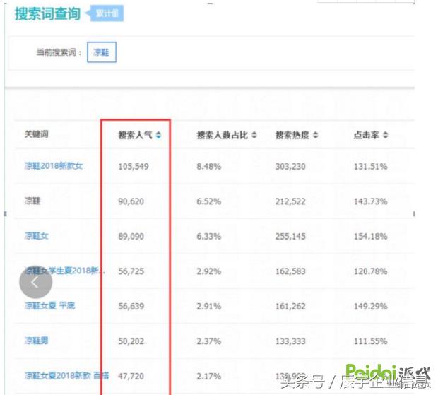 微商引流教程_微商实用引流方法一_微商引流啥意思