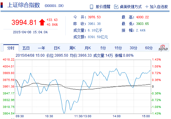 a股上证指数计算方法是什么_a股上证指数计算方法有哪些_上证a股指数的计算方法