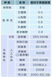 果糖小孩_儿童果糖片作用和功效_三孩低聚果糖图片价格