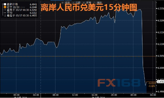 美国将加息中国加息_美国加息中国降息_中国降息应对美国加息