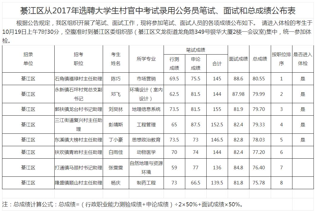 上海粉笔面试班_粉笔面试班时间安排_粉笔面试班