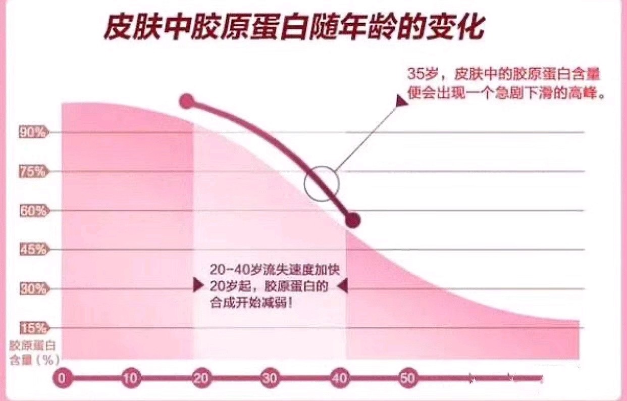 澳洲胶原蛋白粉功效_澳洲胶原蛋白的功效与作用_澳洲蛋白片效果怎么样