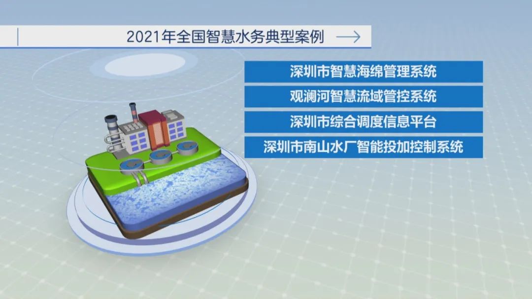 水务智慧书建议项目怎么写_智慧水务实施方案_智慧水务项目建议书