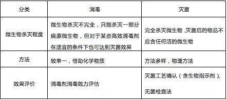 糊化作用在食品中的应用_糊状食品技术参数_糊化度与食用特性有何关系