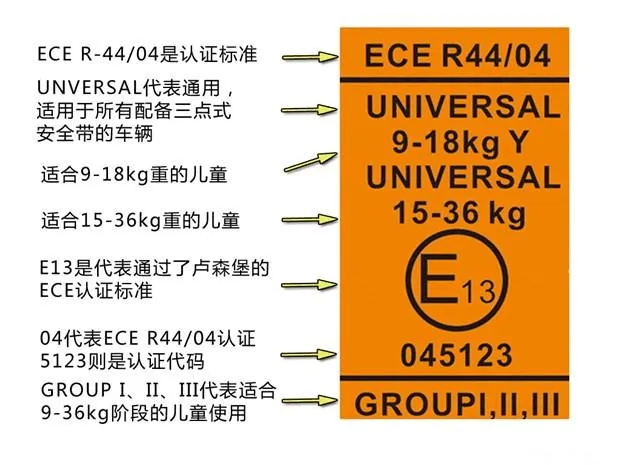 组装安全座椅_宝得适安全座椅+安装_安全座椅配件安装