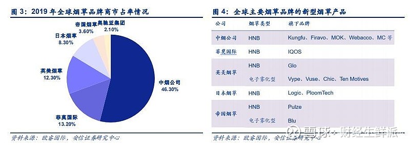 加热电子烟哪个牌子好_电子加热烟品牌_电子加热烟与电子烟的区别