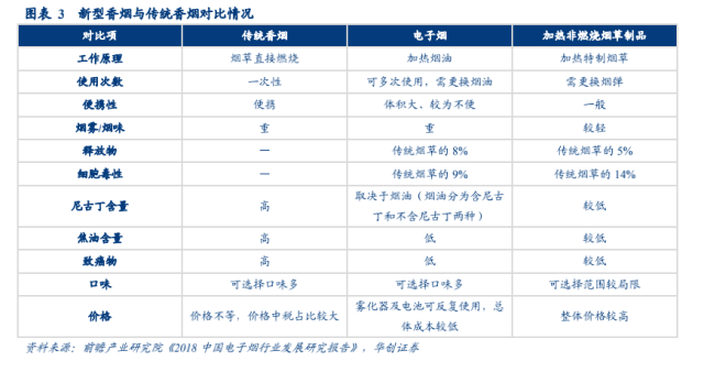 牌子加热烟电子好用吗_加热电子烟哪个牌子好_加热烟草式电子烟