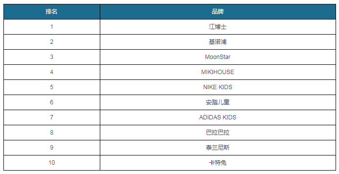 微商卖童鞋卖得起来吗_微商宝宝机能鞋货源_微商货源鞋子