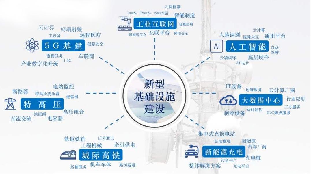 中国基建投资金额_中国基建投资额_中国基建投资