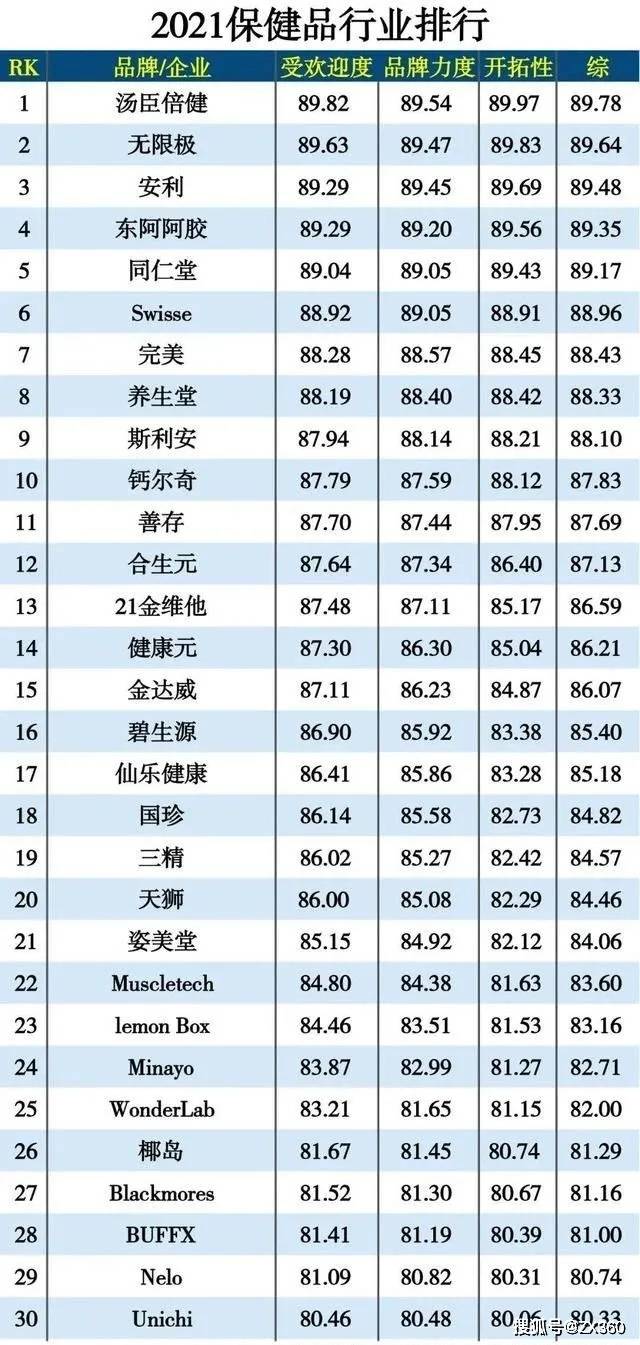 补硒的保健品_补硒的保健品排行榜_补硒保健品十大排名