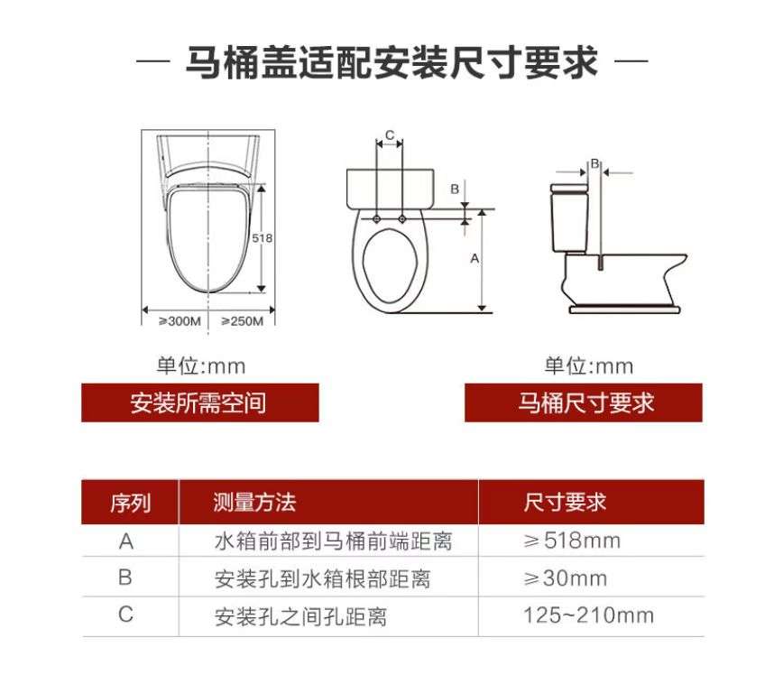 智能马桶盖推荐2020_智能马桶盖好不好用_智能马桶盖导购