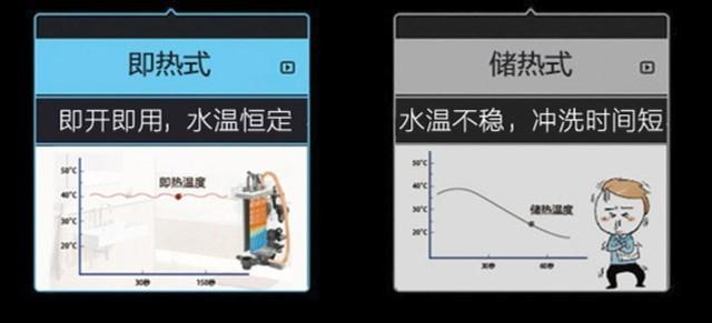 智能马桶盖好不好用_智能马桶盖好用不好用_智能马桶盖推荐2020