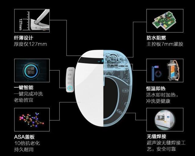 智能马桶盖推荐2020_智能马桶盖好用不好用_智能马桶盖好不好用